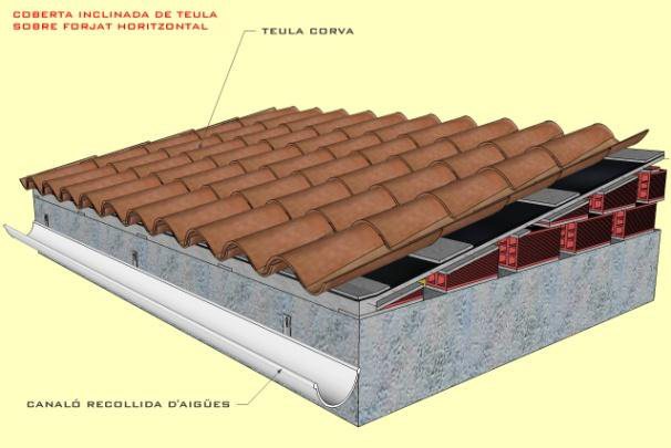 Concrete ceramic roof