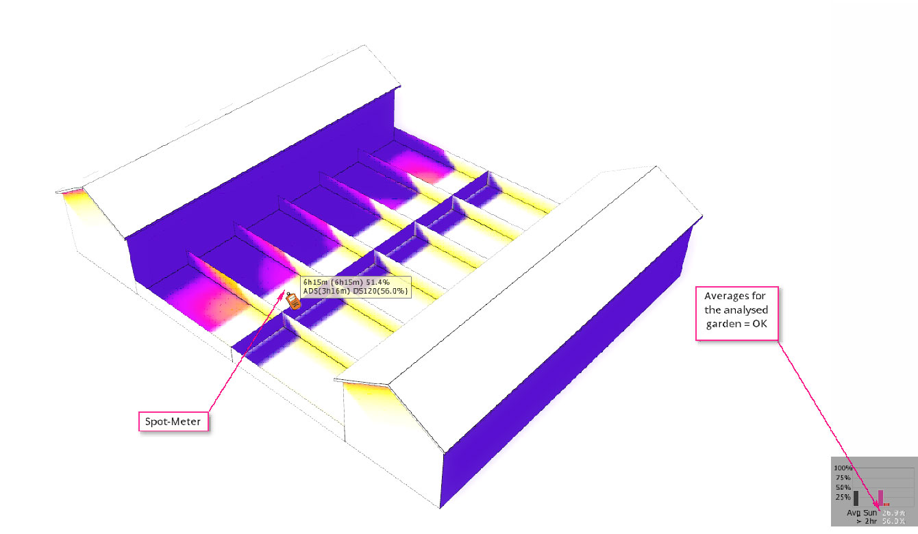 LightUp-Analytics plugin offers Sunlight and Daylight Analysis within SketchUp