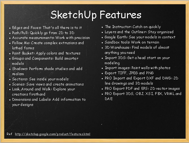 Google SketchUp - Accelerate the Learning Curve