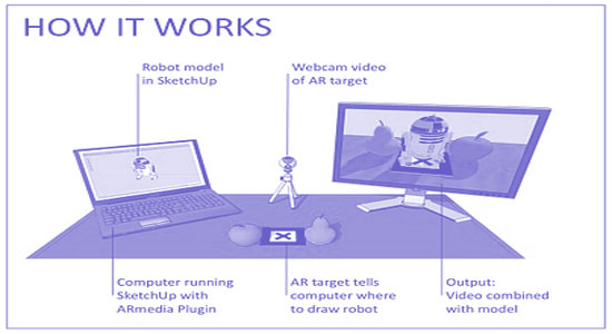 Augment Reality and Sketchup