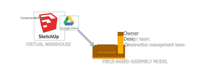 Virtual design and construction by Trimble Sketchup