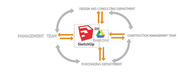 Virtual design and construction by Trimble Sketchup