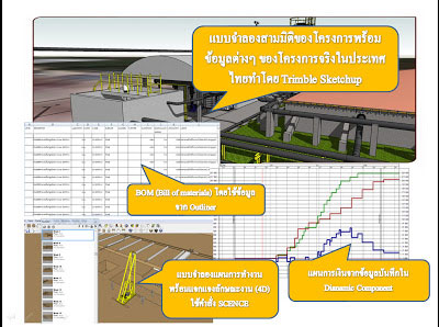 Virtual design and construction by Trimble Sketchup