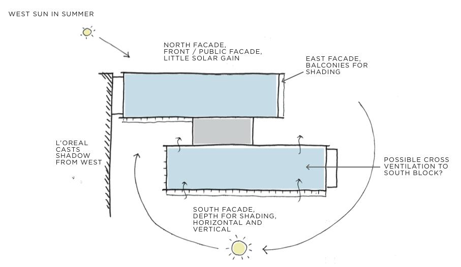 sefaira for sketchup