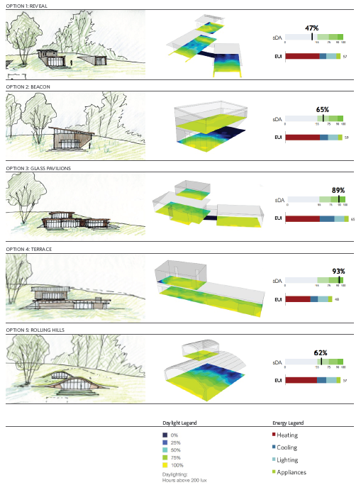 sefaira for sketchup