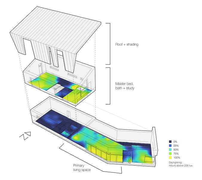 sefaira for sketchup