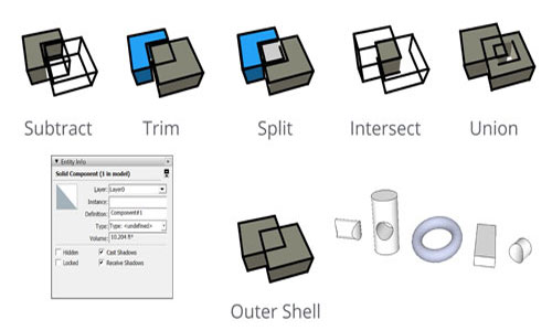 Complex 3D shapes Become Easier with SketchUp Solid Tool